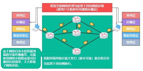 計(jì)算機(jī)網(wǎng)絡(luò)第四講 網(wǎng)絡(luò)層的信息管理與服務(wù)