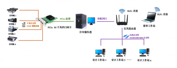 博源恒芯新推打印管理軟件 數字化驅動，助力數碼印花降本增效