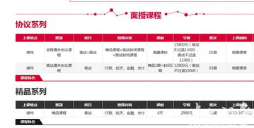 2015年湖州農信社筆試輔導課程 核心實力與獨家研發