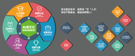 安芯教育聯(lián)合Arm共推中小學(xué)STEAM&ldquo;未來(lái)之芯&rdquo;計(jì)劃,南京站和上海站體驗(yàn)日活動(dòng)成功舉辦