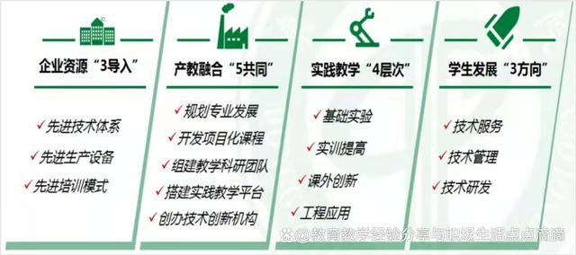 地方高校新工科現(xiàn)代產(chǎn)業(yè)學(xué)院迭代發(fā)展模式的探索與實(shí)踐