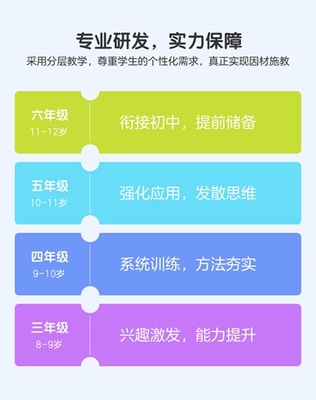 『麥斯數學』獲數千萬人民幣Pre-A輪融資,以在線12-16人小班課為主要課程形式
